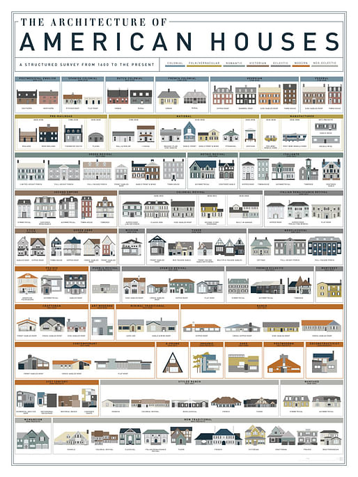 The Architecture of American Houses by Pop Chart Lab. Image via visualnews.com