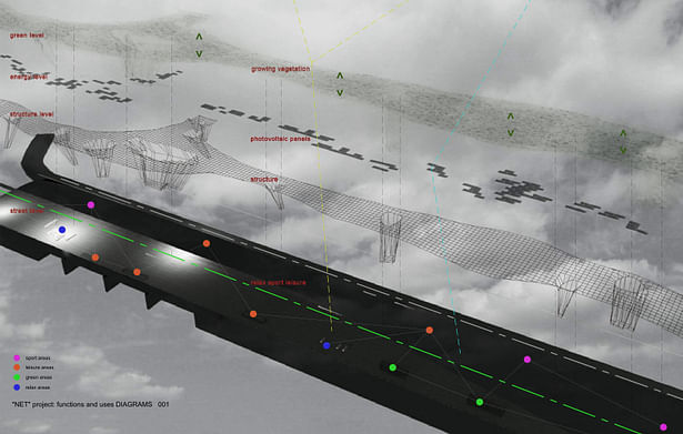 'In rete - the net' gianluca milesi architecture