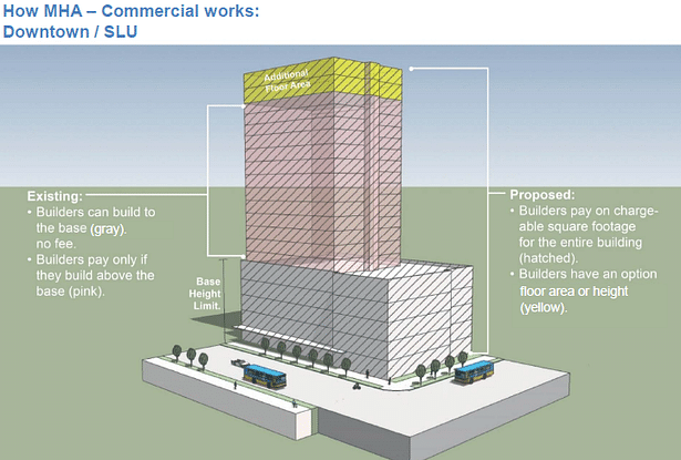 Mixed-use