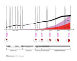 Timeline of city-based urbanization in China. Image credit and courtesy of Dingliang Yang.