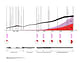 Timeline of city-based urbanization in China. Image credit and courtesy of Dingliang Yang.