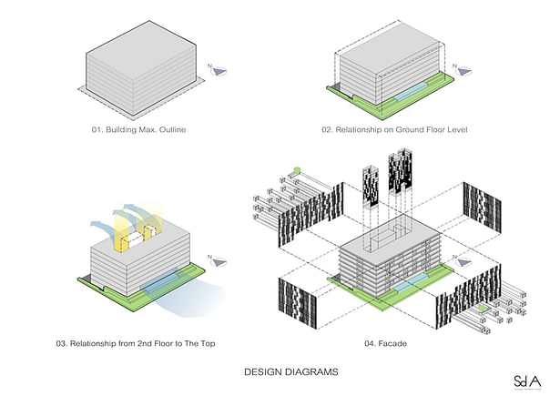 Design diagrams, photograph by Somdoon Architects