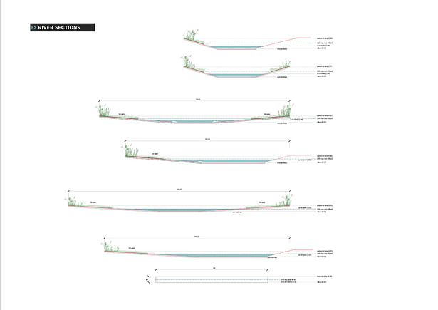 025 – RIVER SECTIONS - Image Courtesy of ONZ Architects & MDesign