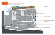 Design Center for the Electric Car | Comprehensive Design Studio