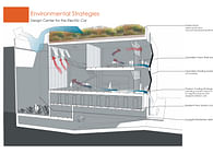 Design Center for the Electric Car | Comprehensive Design Studio