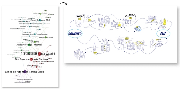 Turn analysis into illustrations