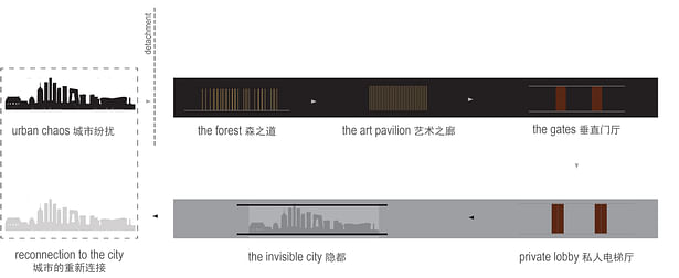 Concept Diagram