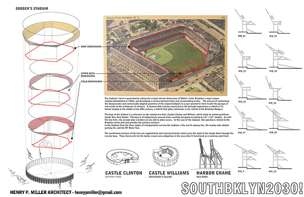 Dodger's Stadium Diagram