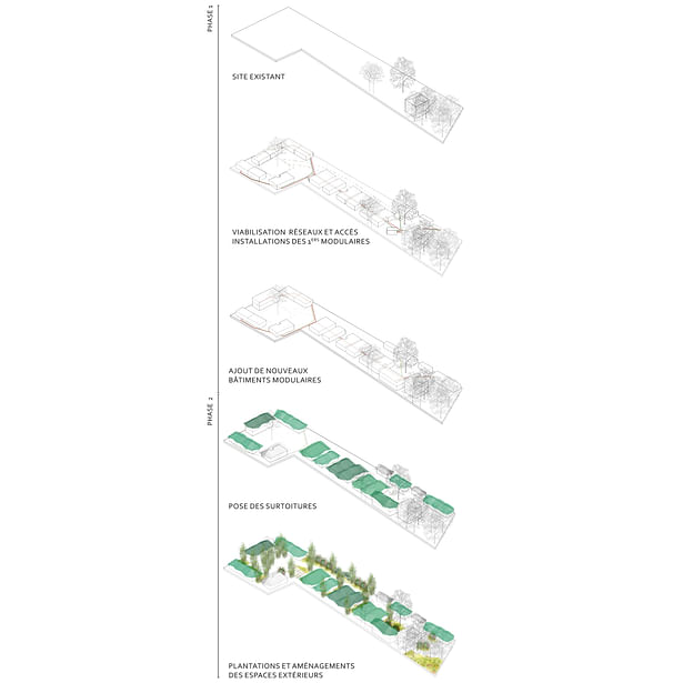 Phases of the project