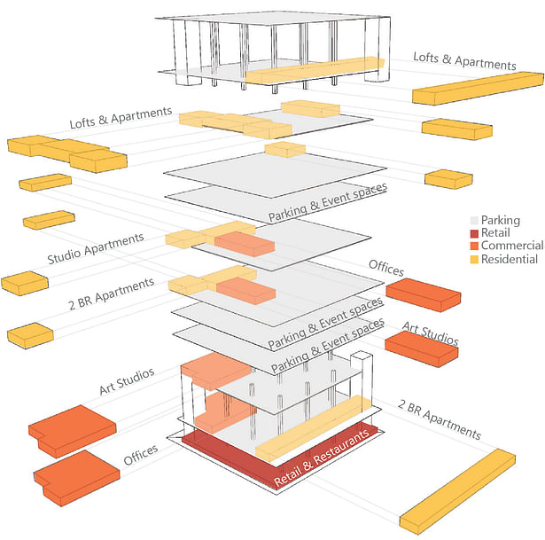 New Typology