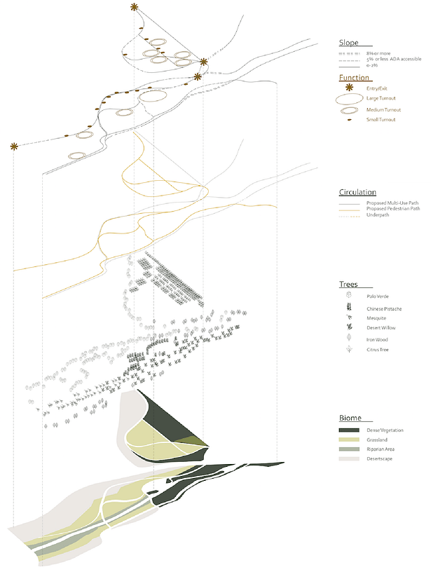 Casacades Diagram