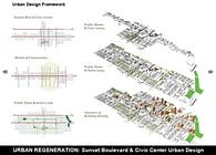 Sunset Boulevard & Civic Center Urban Design Plan & Guideline 