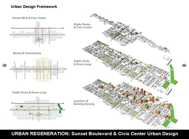 Urban Design Framework
