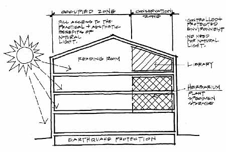 Building Cross Section