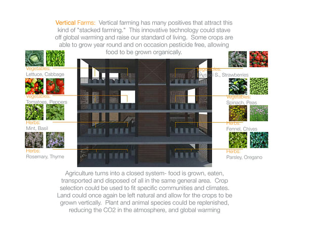 Vertical Farm Diagram