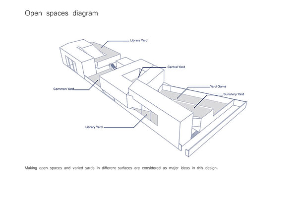 D02-Diagram-Fazili Educational Complex