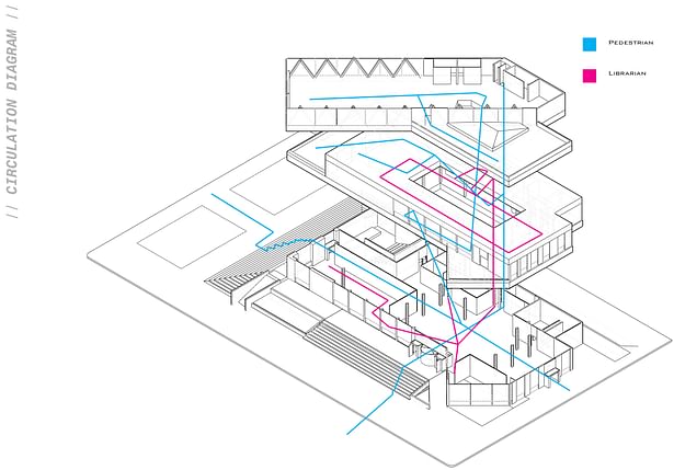 Circulation Diagram