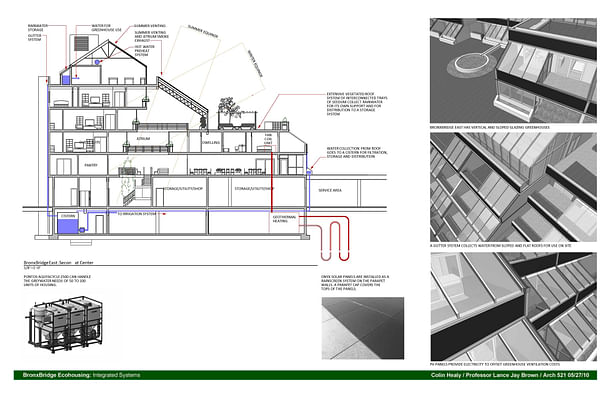 Rainwater management systems including greywater