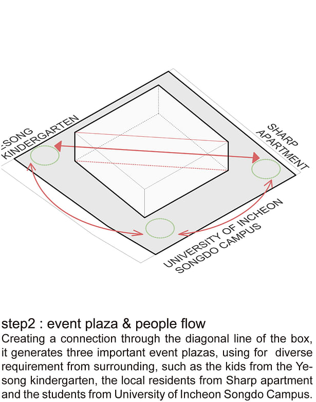 event plaza_people flow