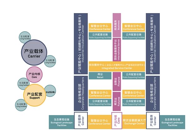 Aggregated Integrated Industrial Spatial Structure