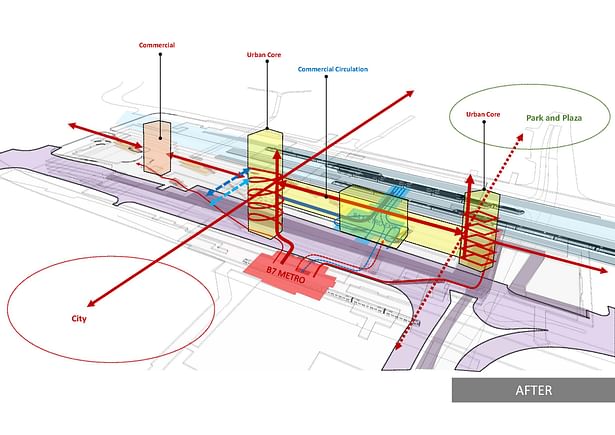 Circulation Design After ©Nikken Sekkei Ltd