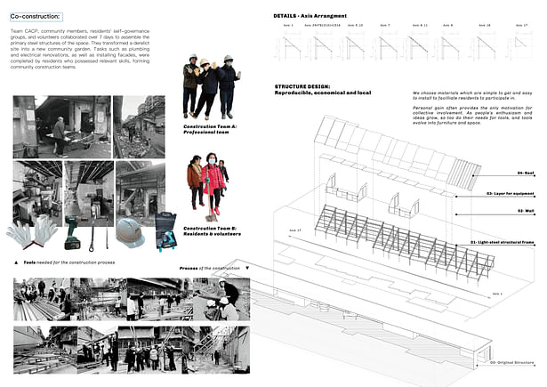 Co-construction Process-04