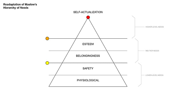 Image 1: Abraham Maslow’s model identifies a progression of human-centric needs. Satisfying a grouping of needs leads to another tier or level of needs (there are three levels in this model variant). Completing all levels of needs may yield feelings of fulfillment in human beings and emotionally resonate experiences. Multisensory spaces might boost feelings of intimacy and comfort and could help people satisfy lower-level needs. Additionally, multisensory spaces could enhance perception and...