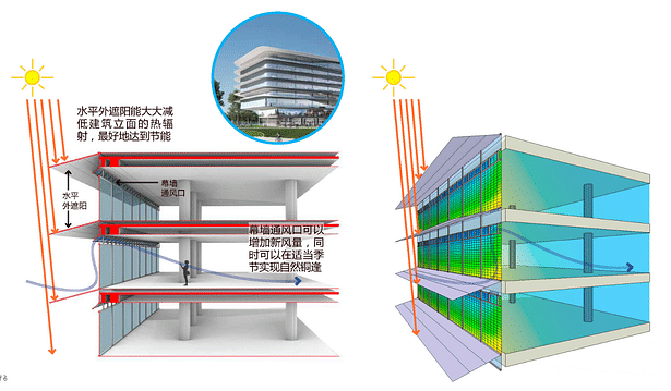 Large-depth cornice façade diagram