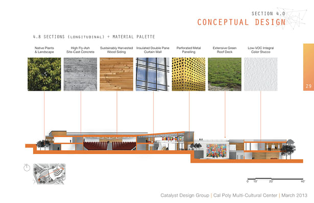 Material Palette