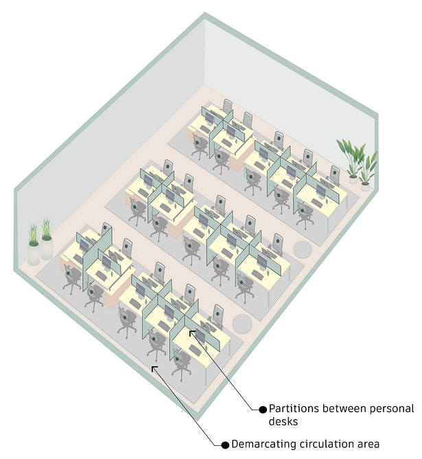 Safety Interventions in an open office layout