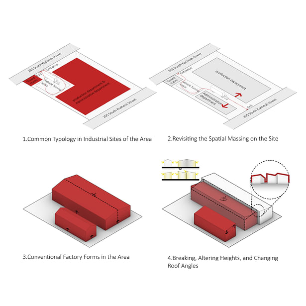 AA-Homebase Factory-Diagram