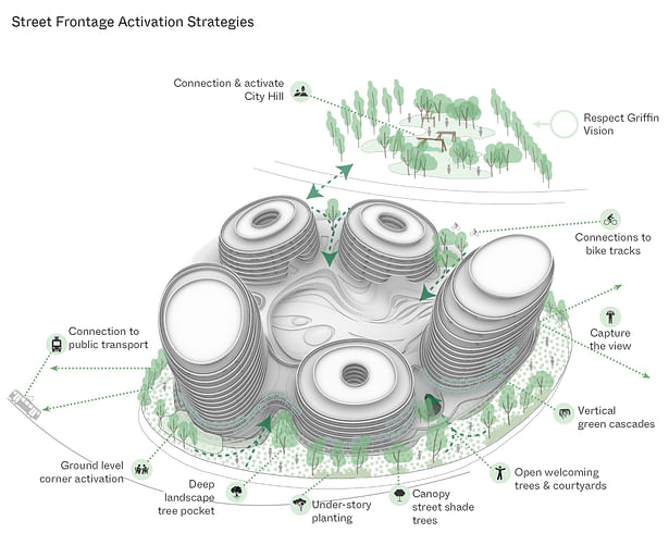 Marion Park Masterplan - street activation © Contreras Earl Architecture