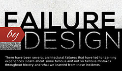 Infographic: Failure by Design