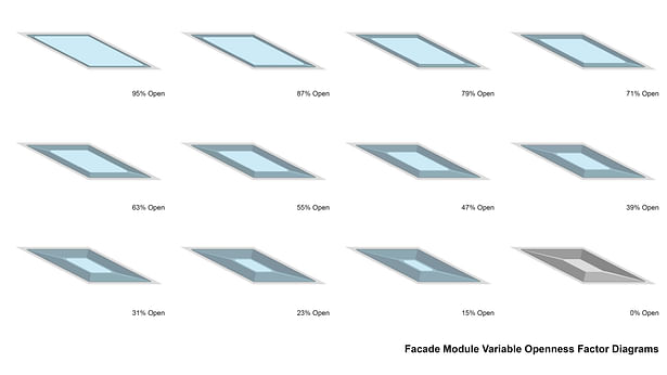 ©AIDIA STUDIO - Facade Module Variable Diagram