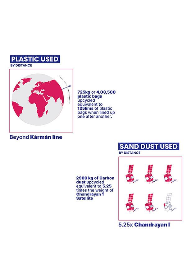 Plastic & Silica Dust Used Diagram