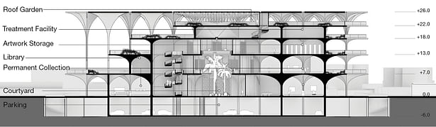 Cross-Section C-C