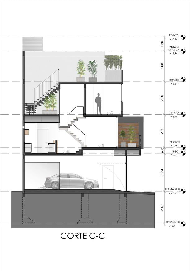 Urban Style Pampa - Section C-C