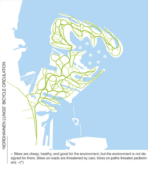 Bicycle circulation scheme