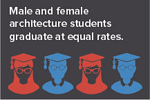 Graphic courtesy of ACSA.