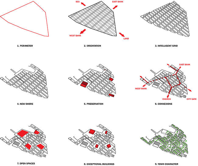 Process (Image: Group8)