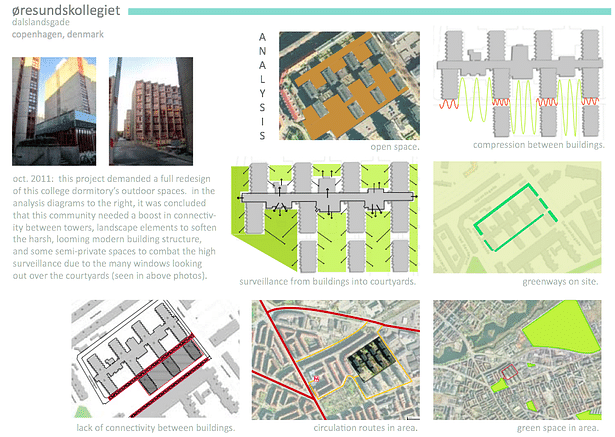 Site analysis diagrams.