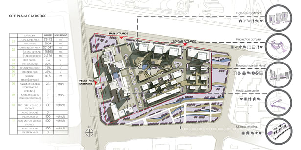 03_site plan&function partitioning