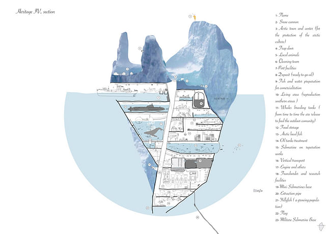 Second Prize: HERmITAGE IV | moving north by Bernardo Robles Hidalgo, Aurore Vermylen