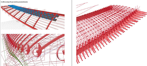 Parametricized elements