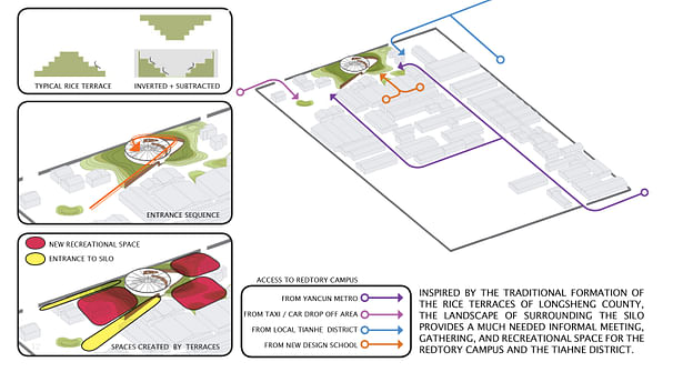 Site Diagrams