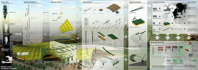 The technical strategy of the Bamboo Lakou providing both resilience to natural threat, but a means to disseminate bamboo construction knowledge. (Image: John Naylor)