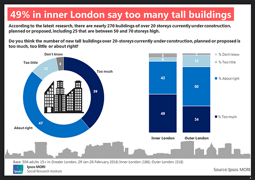 Credit: Ipsos Mori