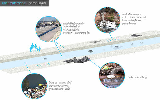 Existing Canals diagram. Image courtesy of estudioOCA.