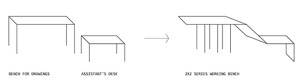 2x2 Working Bench - concept diagram