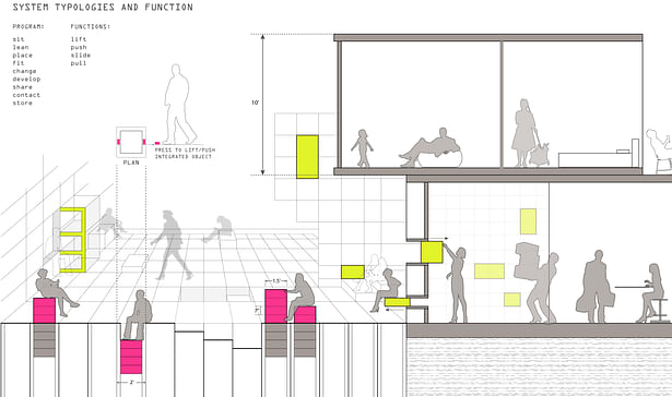 System Typologies & Function